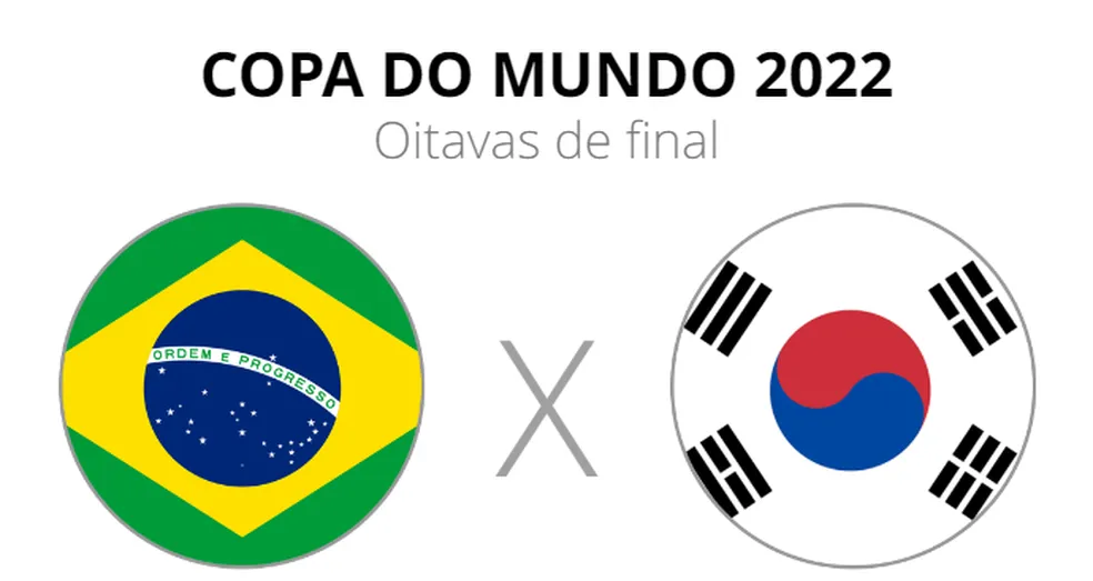 Brasil x Coreia do Sul, oitavas de final da Copa do Mundo ?- Foto: ge